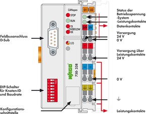 WAGO GmbH & Co. KG Feldbuskoppler CANopen, D-Sub 750-338