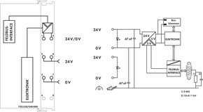 WAGO GmbH & Co. KG Feldbuskoppler CANopen, D-Sub XTR 750-338/040-000