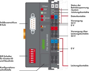 WAGO GmbH & Co. KG Feldbuskoppler CANopen, D-Sub XTR 750-338/040-000