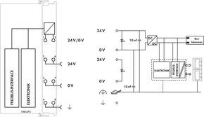 WAGO GmbH & Co. KG Feldbuskoppler PROFINET IO advanced 750-375