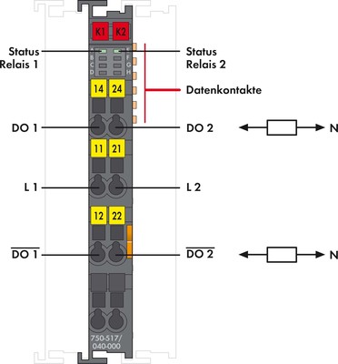 WAGO GmbH & Co. KG Relaisausgangsklemme 2-Kanal, XTR 750-517/040-000