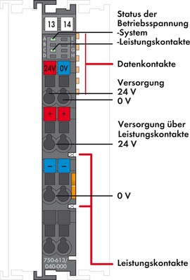 WAGO GmbH & Co. KG Potentialeinspeisung XTR 750-613/040-000