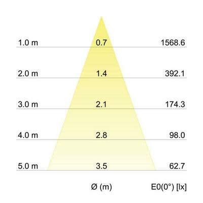 Brumberg Leuchten LED-Einbaudownlight 500 mA 12035183