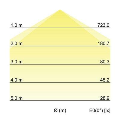 Brumberg Leuchten LED-Anbaupanel 12246083