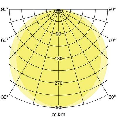 Brumberg Leuchten LED-Anbaupanel 12246083