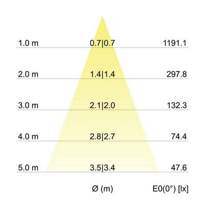 Brumberg Leuchten LED-Einbaustrahler 350 mA 12353083