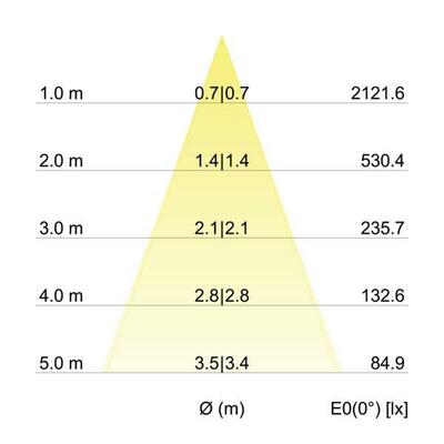 Brumberg Leuchten LED-Einbaustrahler 350 mA 12395083