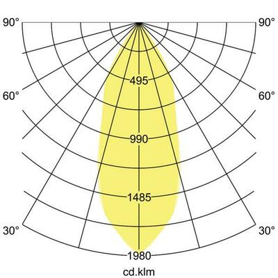 Brumberg Leuchten LED-Einbaustrahler 350 mA 12395083