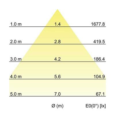 Brumberg Leuchten LED-Einbaudownlight 230 V 12553179