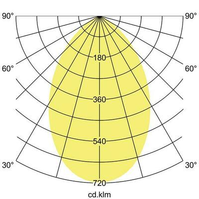 Brumberg Leuchten LED-Einbaudownlight 230 V 12553179