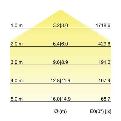 Brumberg Leuchten LED-Anbau-Flächenleuchte 4000K 13680184