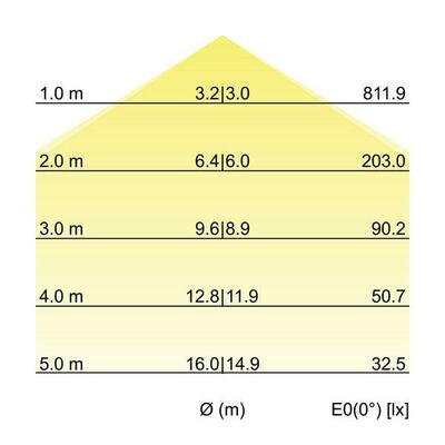 Brumberg Leuchten LED-Anbau-Flächenleuchte 4000K 13695184