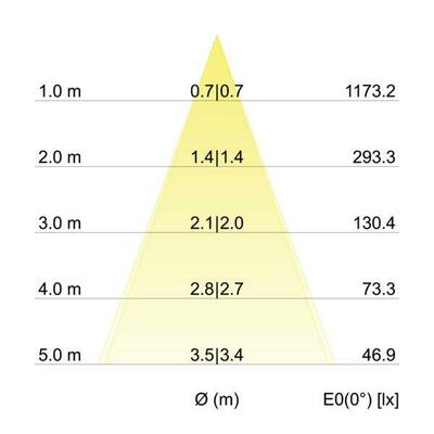 Brumberg Leuchten LED-Einbaustrahler 230V 39453683