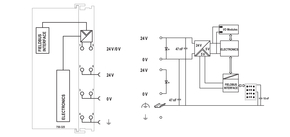 WAGO GmbH & Co. KG Feldbuskoppler CC-Link 750-325