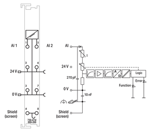 WAGO GmbH & Co. KG 2-Kanal-Analogeingang lichtgrau 750-474/000-200