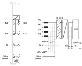 WAGO GmbH & Co. KG Serielle Schnittstelle RS-232 C 750-650/000-012