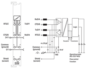 WAGO GmbH & Co. KG Serielle Schnittstelle RS-232/485 750-652/025-000