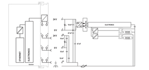 WAGO GmbH & Co. KG Controller PFC200 lichtgrau 750-8101/025-000