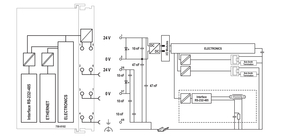 WAGO GmbH & Co. KG Controller PFC200 lichtgrau 750-8102/025-000