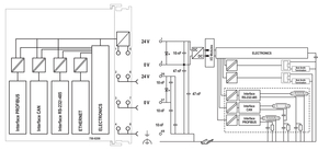 WAGO GmbH & Co. KG Controller PFC200 750-8208