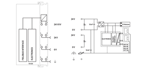 WAGO GmbH & Co. KG Controller BACnet MS/TP BACnet MS/TP 750-829