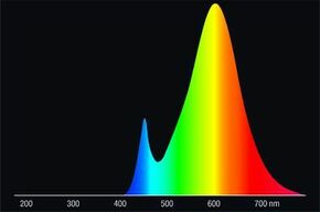 Radium Lampenwerk LED-Linienlampe opal S14S, 827 RL-RAL2 60 827/O