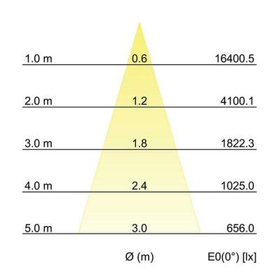 Brumberg Leuchten LED-Schienenstrahler 88393683