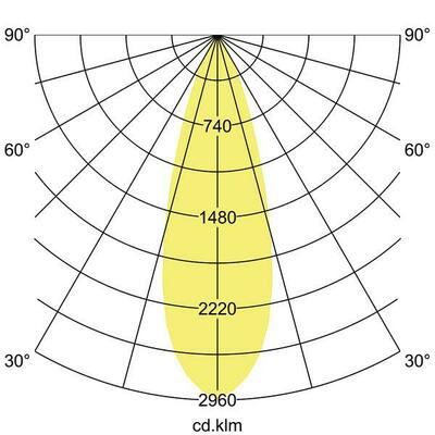 Brumberg Leuchten LED-Schienenstrahler 88393683