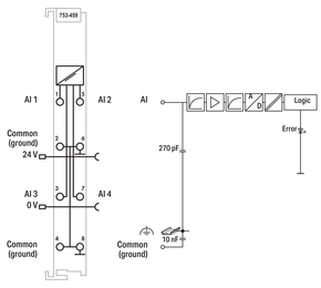 WAGO GmbH & Co. KG 4-Kanal-Analogeingang lichtgrau 753-459