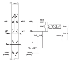 WAGO GmbH & Co. KG 2-Kanal-Analogeingang lichtgrau 753-477