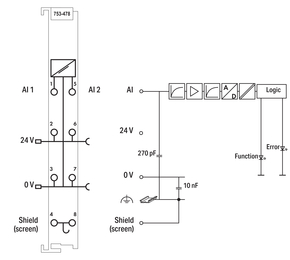 WAGO GmbH & Co. KG 2-Kanal-Analogeingang lichtgrau 753-478