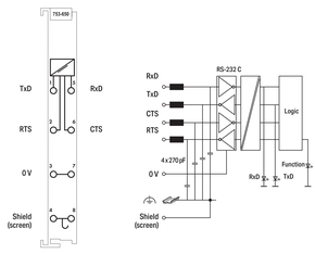 WAGO GmbH & Co. KG Serielle Schnittstelle RS-232 C 753-650
