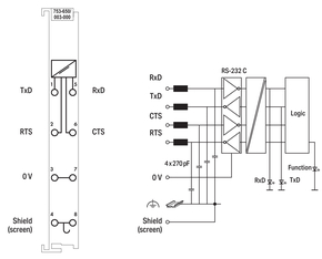 WAGO GmbH & Co. KG Serielle Schnittstelle RS-232 C 753-650/003-000