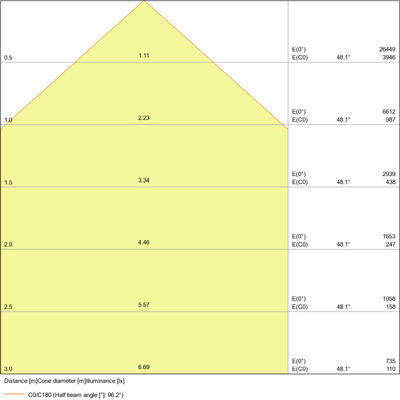 Ledvance LED-Fluter 6500K FLPFM125W6500KSYM100