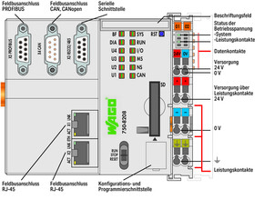 WAGO GmbH & Co. KG Controller PFC200 lichtgrau 750-8208/025-000