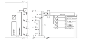 WAGO GmbH & Co. KG Controller PFC200 750-8210