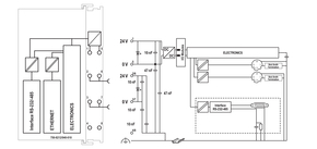 WAGO GmbH & Co. KG Controller PFC200 750-8212/040-010