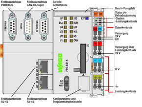 WAGO GmbH & Co. KG Controller PFC200 750-8216/025-000