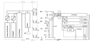 WAGO GmbH & Co. KG Controller PFC200 Mobilfunkmodul 4G 750-8217