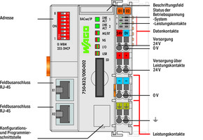 WAGO GmbH & Co. KG Controller BACnet/IP SD-Karten-Steckplatz 750-832/000-002