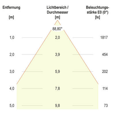 EVN Lichttechnik LED-Einbaupanel BPSU12300102