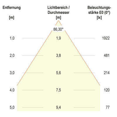 EVN Lichttechnik LED-Einbaupanel BPSU62300102