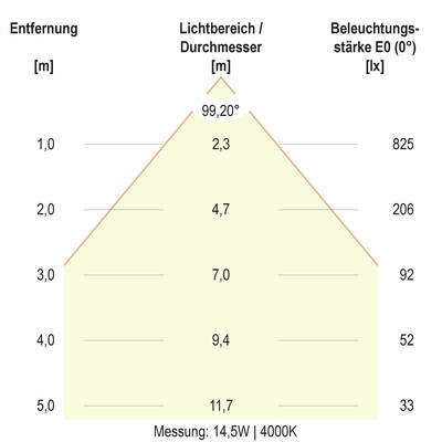 EVN Lichttechnik LED-Deckenleuchte ML, MC DSM54250125