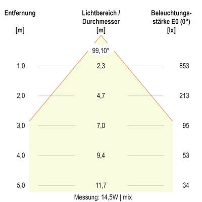 EVN Lichttechnik LED-Deckenleuchte ML, MC DSM54250125