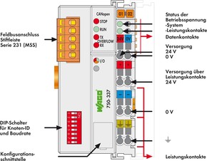 WAGO GmbH & Co. KG Feldbuskoppler CAN (Can-open) 750-337