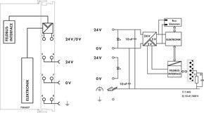 WAGO GmbH & Co. KG Feldbuscontroller CANopen programm.bar 750-837