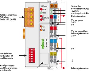 WAGO GmbH & Co. KG Feldbuscontroller CANopen programm.bar 750-837