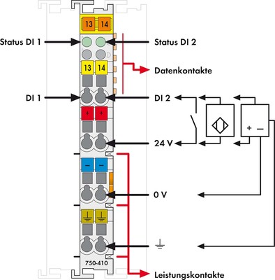 WAGO GmbH & Co. KG Digital Eingangsklemme 2-Kanal DC24V 3.0ms 750-410