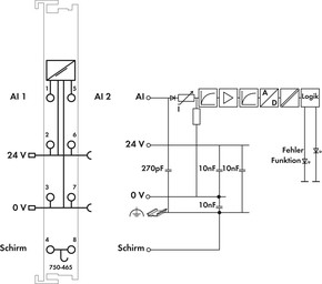 WAGO GmbH & Co. KG Analog Eingangsklemme 2-Kanal 0-20mA Singl 750-465