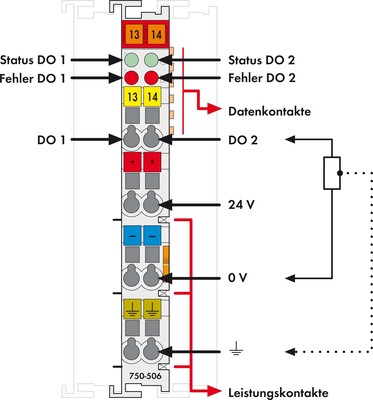 WAGO GmbH & Co. KG Digitale Ausgangsklemme 2-Kanal 24VDC 0.5A 750-506